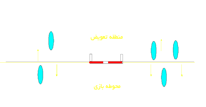 Substitution تعویض